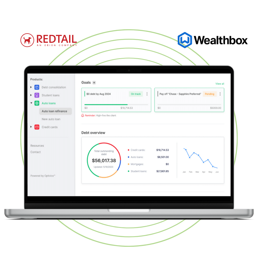 CRM integration with Redtail and Wealthbox