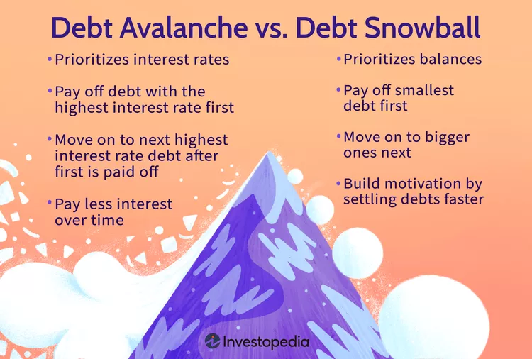 Debt repayment strategies infographic